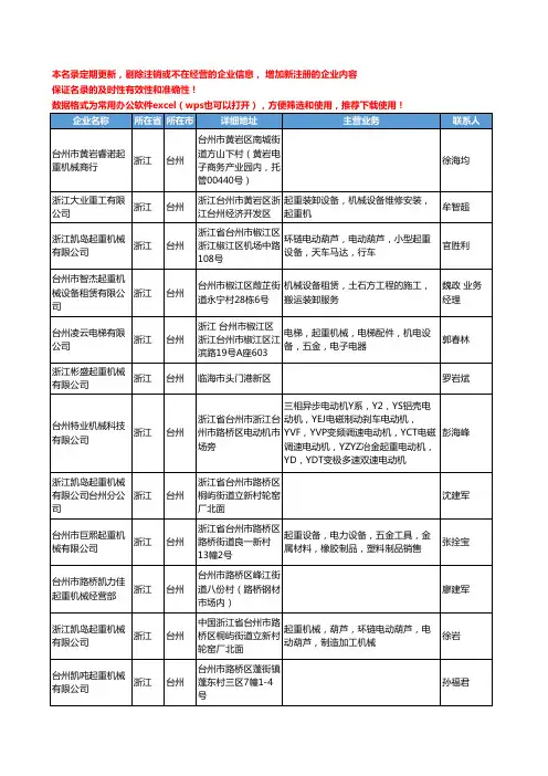 2020新版浙江省台州起重机械工商企业公司名录名单黄页大全40家