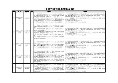 中国银行广东省分行社会招聘职位信息表