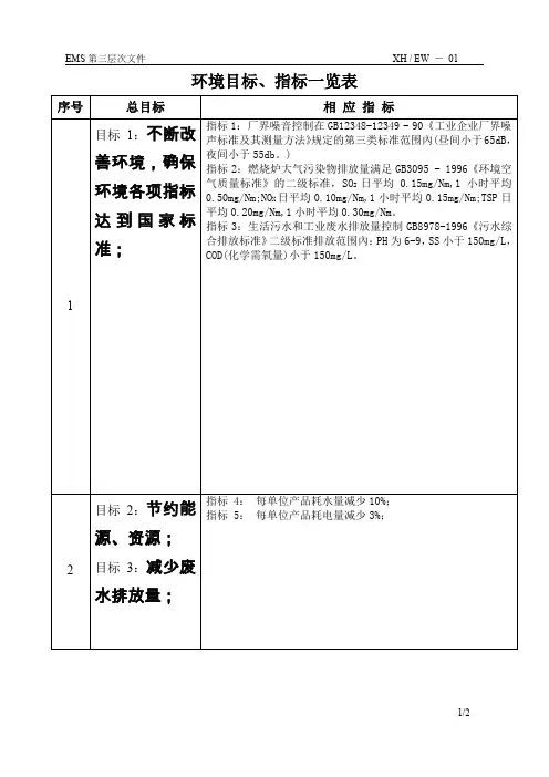 最新环境目标指标一览表