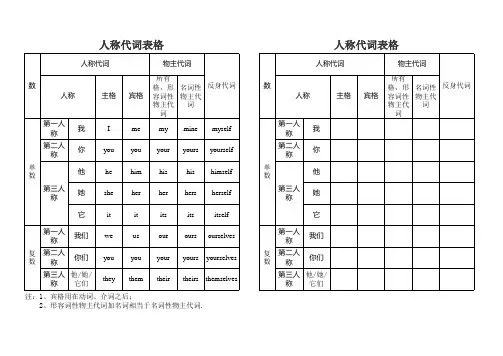 英语人称代词表格