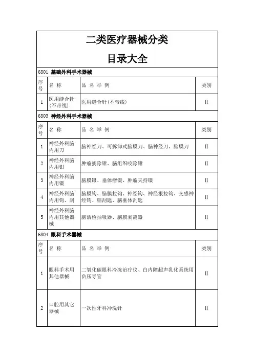 二类医疗器械分类目录大全