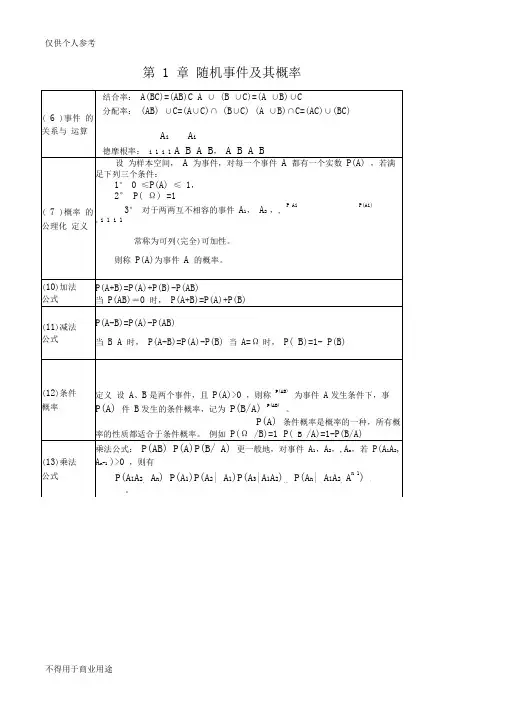 概率论与数理统计公式大全