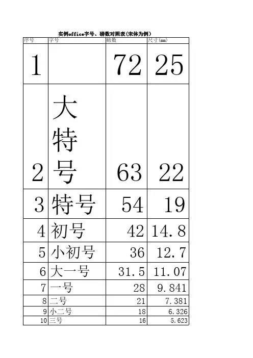 实例office字号、磅数对照表(宋体为例)