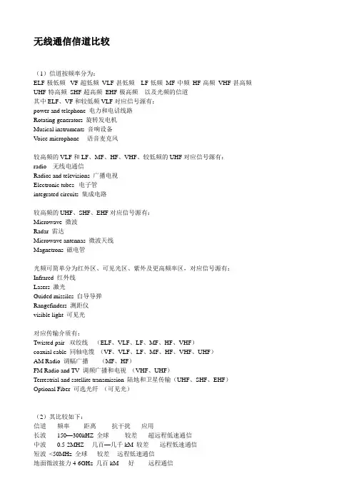 无线通信信道比较