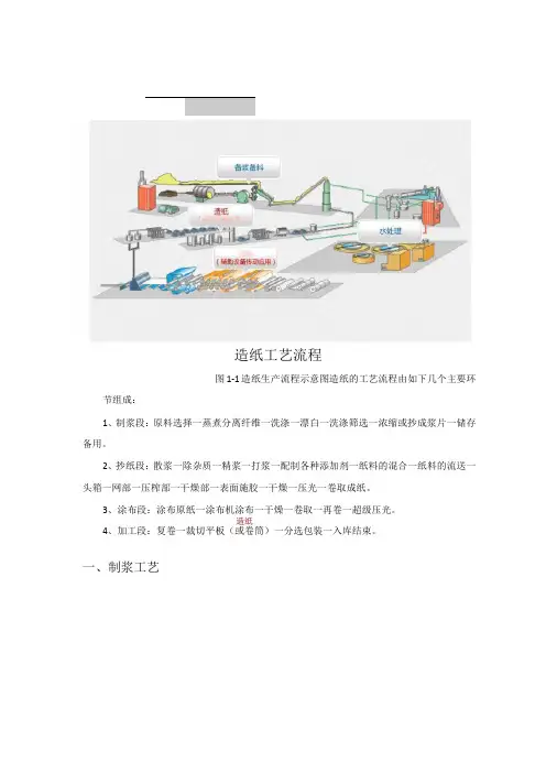 造纸工艺流程