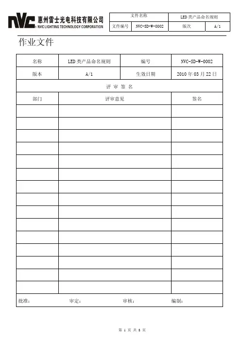LED类产品命名规则