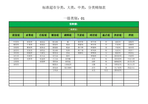 最全超市类别分类明细表