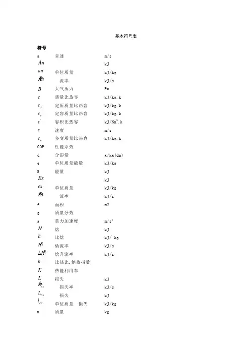 基本符号表