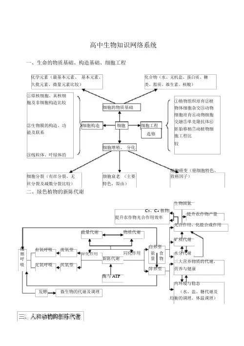高中生物知识体系框架图