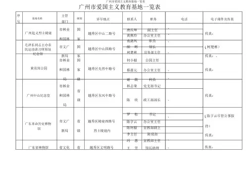 广州市爱国主义教育基地一览表