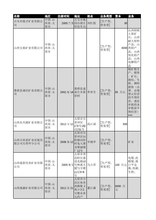 2018年太原市矿业企业名录195家