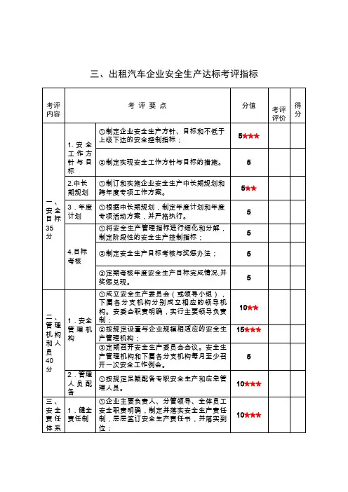 (整理)出租汽车企业安全生产达标考评指标