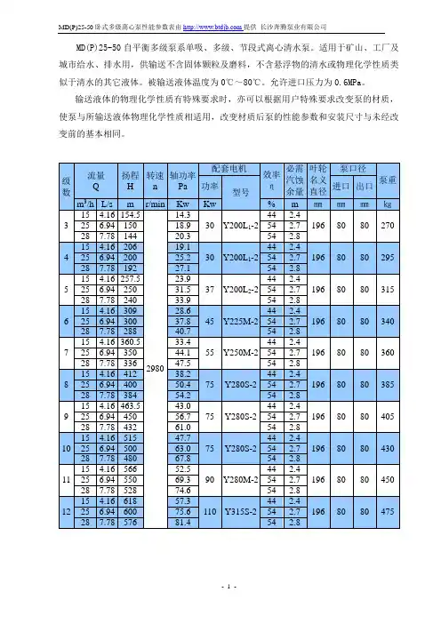 MD(P)25-50自平衡多级泵性能参数表-长沙奔腾泵业