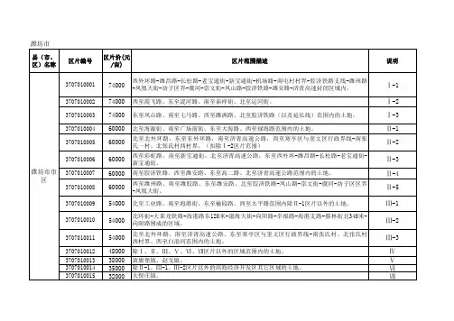 最新山东省征地区片综合地价表
