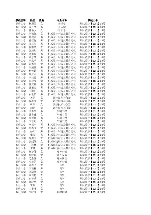 2011烟台大学省级优秀学生名单(公示)5-5