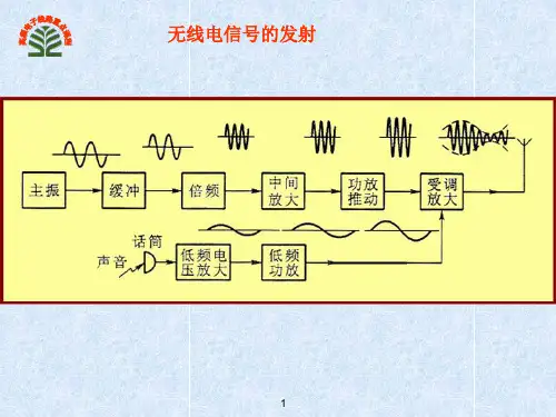 高频课件 第6章  混频器原理与组合频率干扰(4)