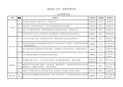 某建筑公司安全、质量管理红线条文