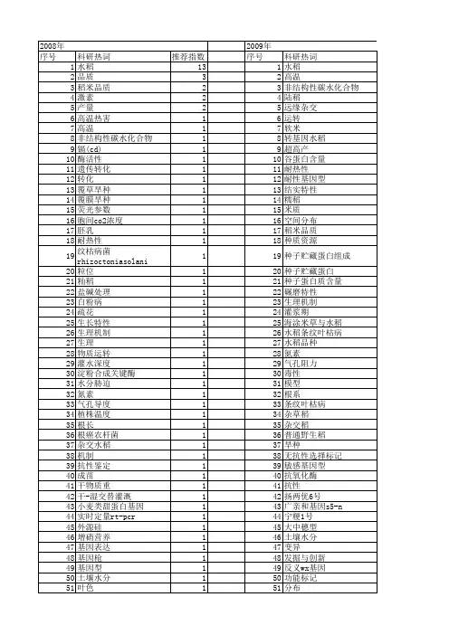 【江苏省自然科学基金】_水稻品种_期刊发文热词逐年推荐_20140816