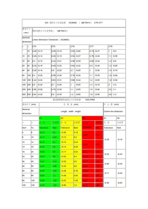 iso铸件尺寸公差标准iso862