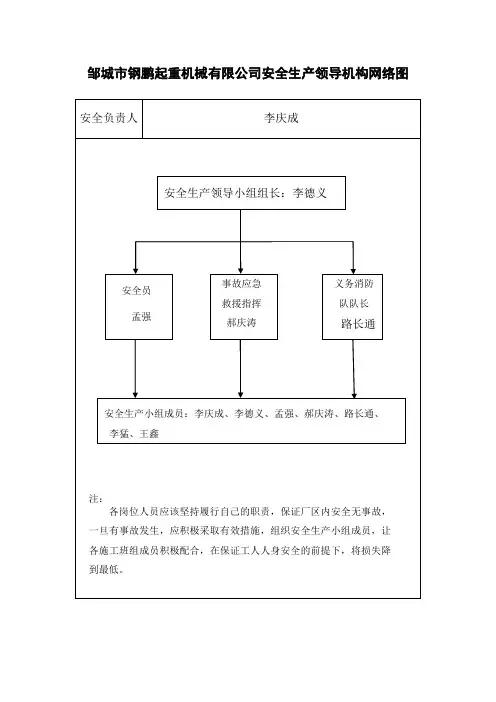安全生产管理机构网络图