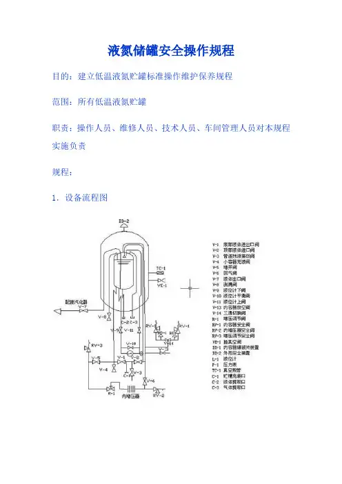 液氮储罐安全操作规程全解-共8页