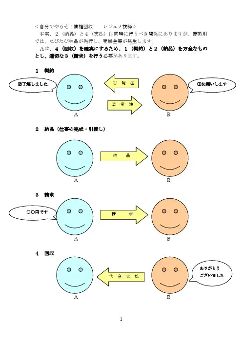 ＜自分でやるぞ!债権回収 レジュメ抜粋＞ 本来、2(纳品) …