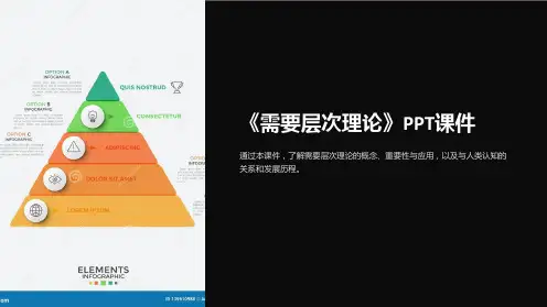 《需要层次理论》课件