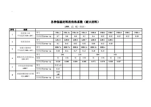 各种保温材料的传热系数