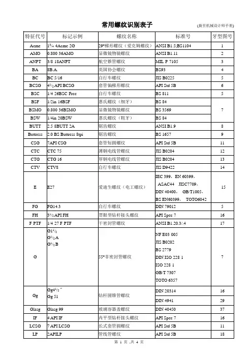 常用螺纹识别表