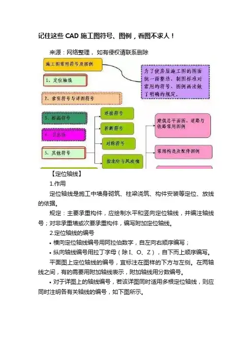 记住这些CAD施工图符号、图例，看图不求人！