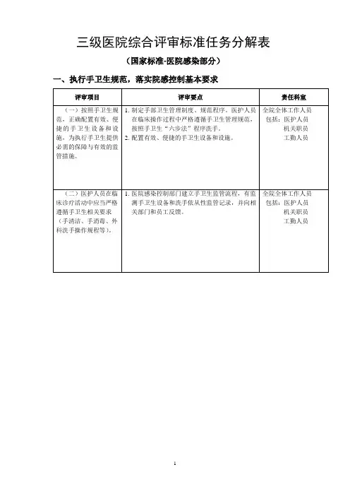 三级医院综合评审标准任务分解表-上传