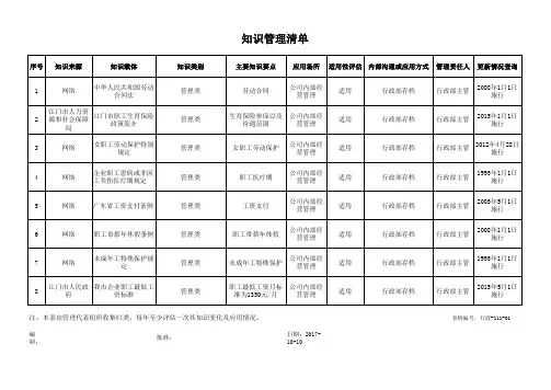 行政部知识管理清单