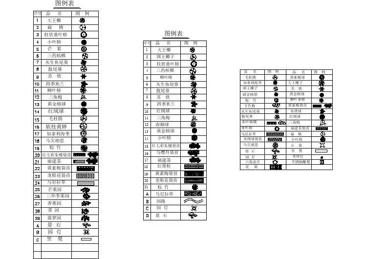 园林景观设计常用的图例表设计图纸（植物小品等）