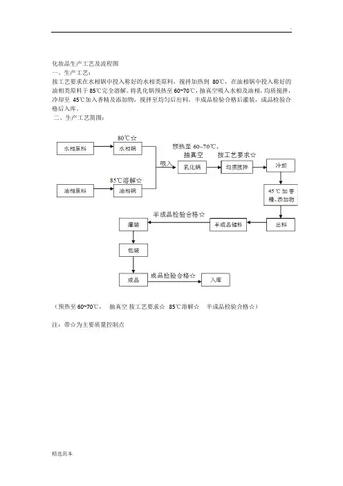 化妆品生产工艺及流程图