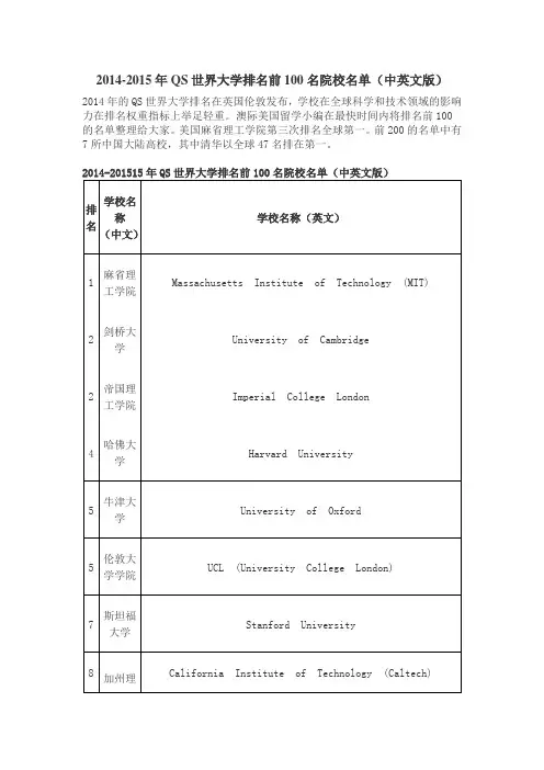 2014-2015年QS世界大学排名前100名院校名单