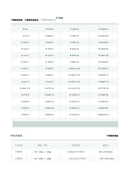 不锈钢管规格表