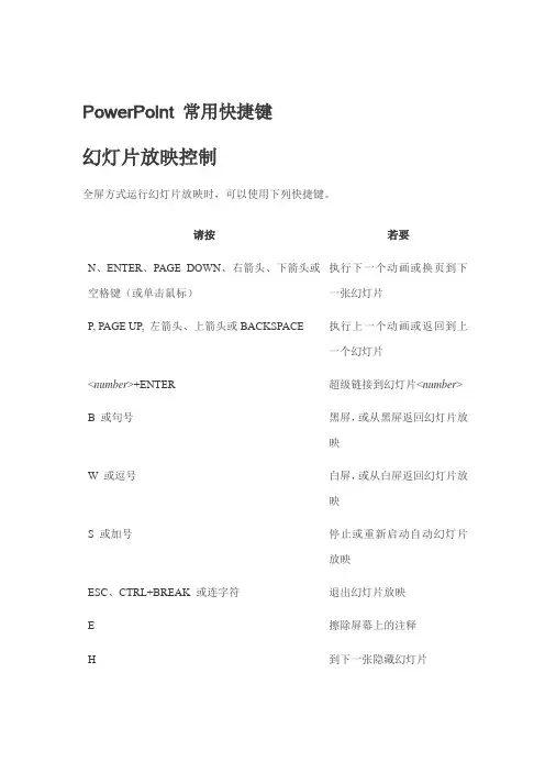 PPT常用快捷键