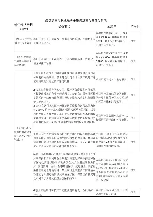 建设项目与长江经济带相关规划符合性分析表