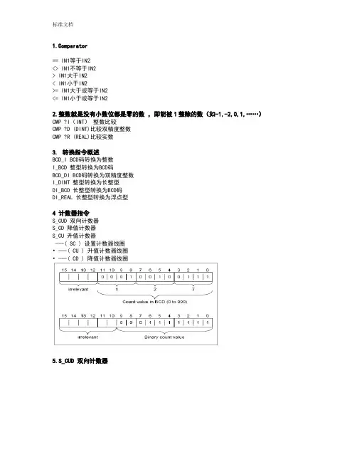 STEP7功能块说明书