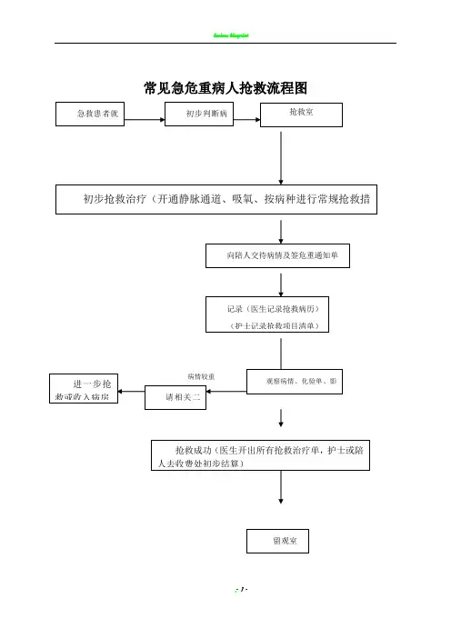 产科抢救流程图03303