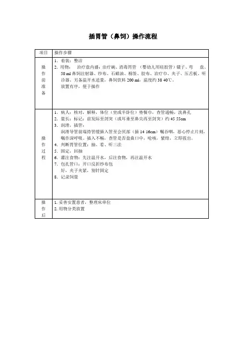 插胃管(鼻饲、胃肠减压)操作流程