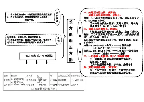 (word完整版)思维导图三年级上长方形和正方形