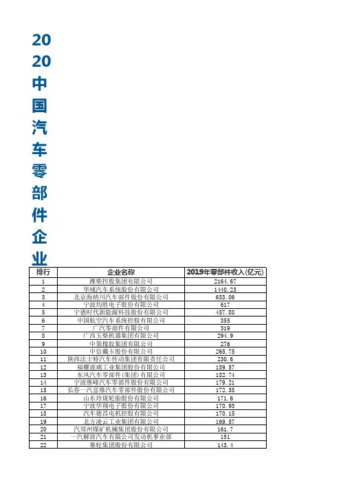 2020中国汽车零部件企业百强榜