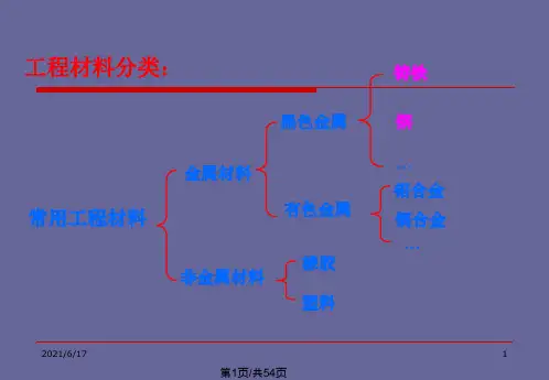 机械设计中材料的选材与热处理PPT课件