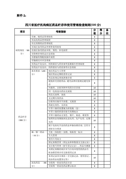 川病区药品储存和使用管理检查细则