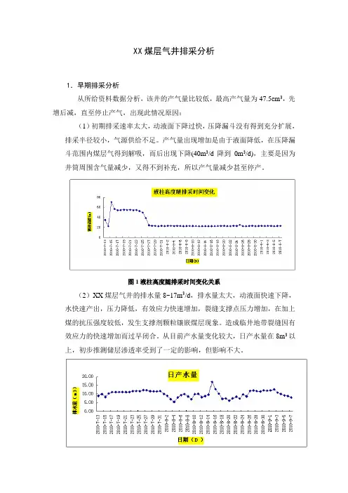 XX煤层气单井排采分析