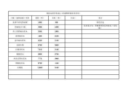 橱柜报价表