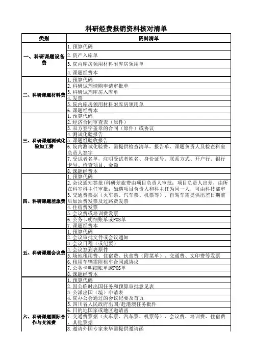 四川省人民医院科研经费报销资料核对清单