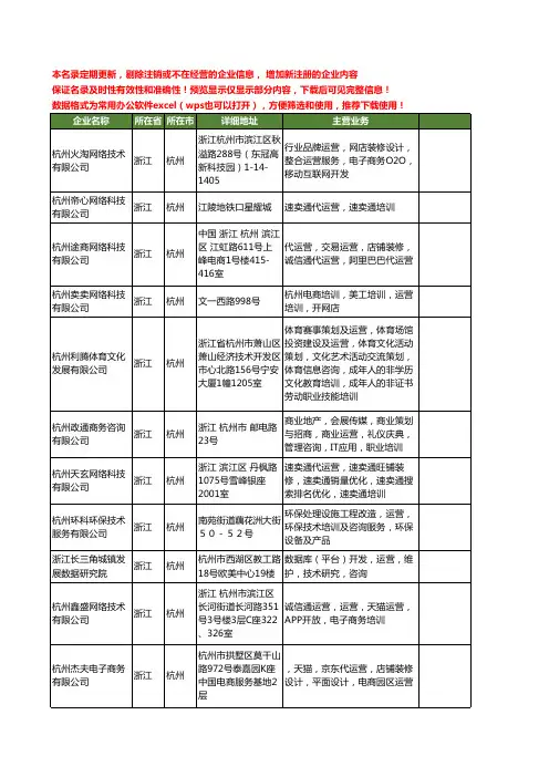 新版浙江省杭州运营培训工商企业公司商家名录名单联系方式大全34家