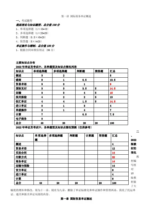 国际商务单证员考试实用备考资料2